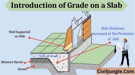 testing concrete thickness|slab on grade thickness.